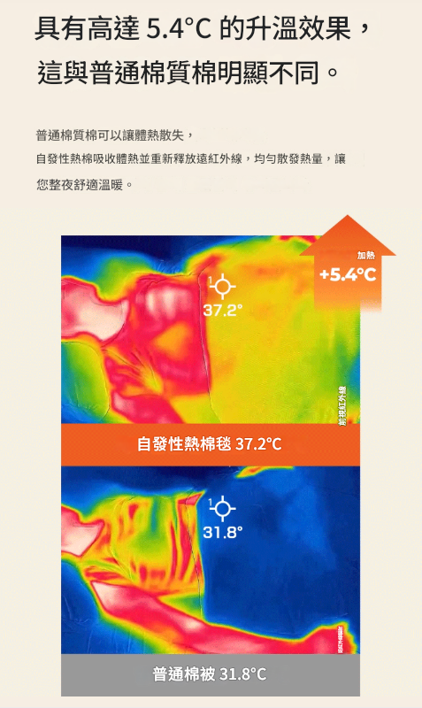 專利技術<發熱+保溫>人字紋無塵被-2色