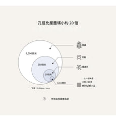 Premium防過敏雲朵被/蝴蝶結-4色