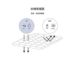 Premium防過敏雲朵被/蝴蝶結-4色