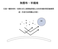 薄夾棉被 Ribbon Cake -3色