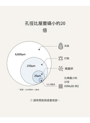Premium防過敏雲朵被/淨色-5色